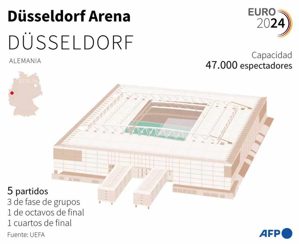 El estadio Düsseldorf Arena, que acoge cinco partidos de la Eurocopa 2024 de fútbol en Alemania. Foto: AFP