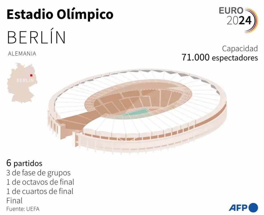 Alemania, que acoge cinco partidos de la Eurocopa de fútbol 2024 en Alemania, incluido la final del torneo. Foto: AFP 