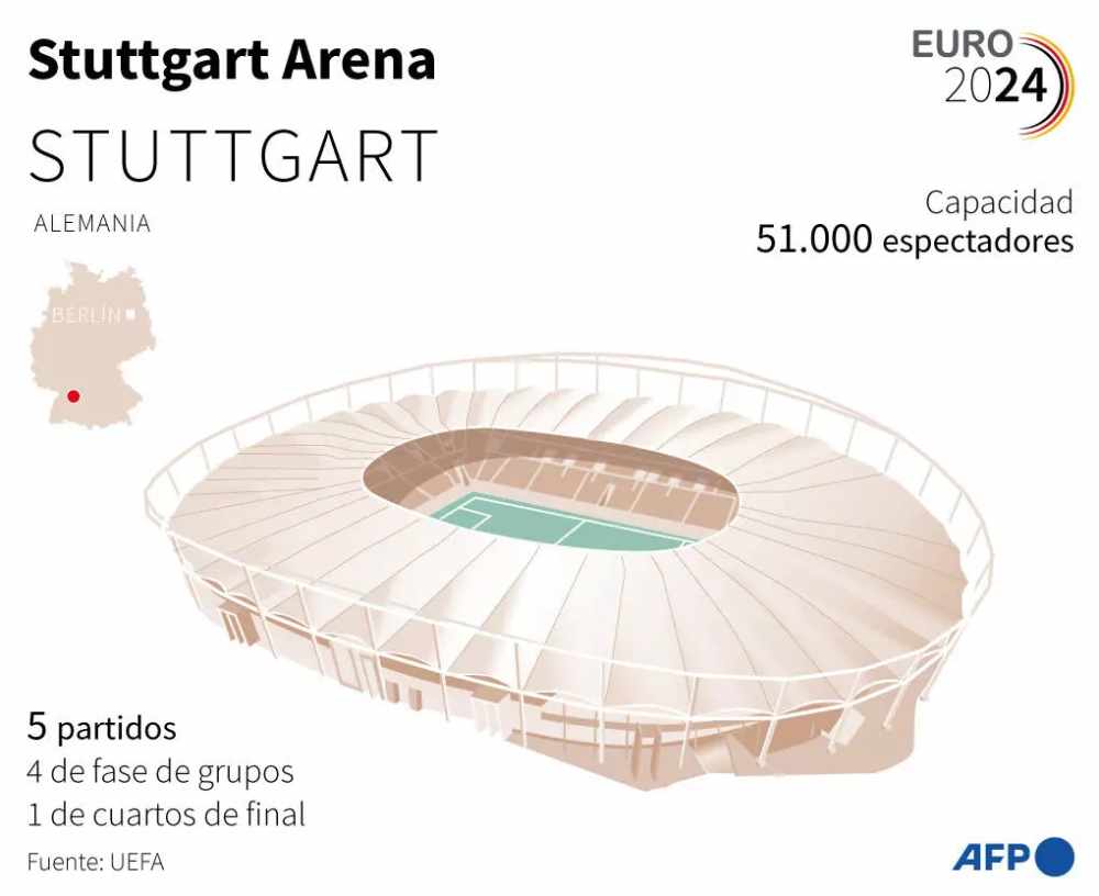 El estadio Stuttgart Arena, que acoge cinco partidos de la Eurocopa 2024 de fútbol en Alemania. Foto: AFP