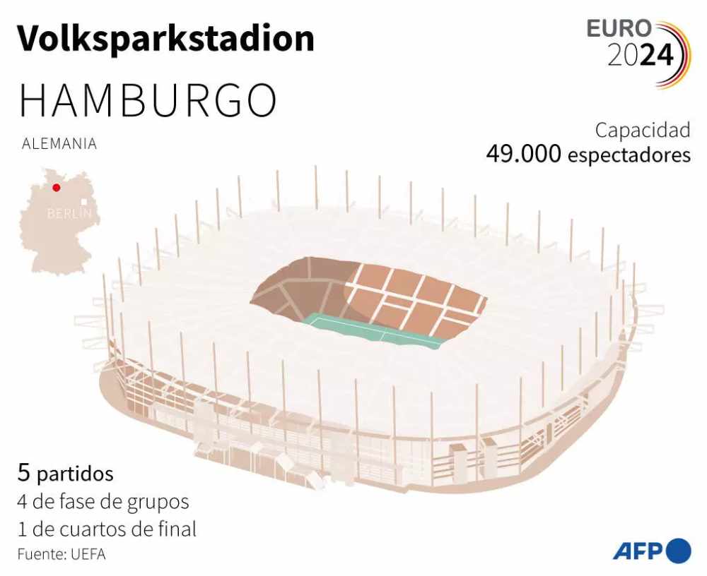 El Volksparkstadion de Hamburgo, que acoge cinco partidos de la Eurocopa 2024 de fútbol en Alemania. Foto: AFP 