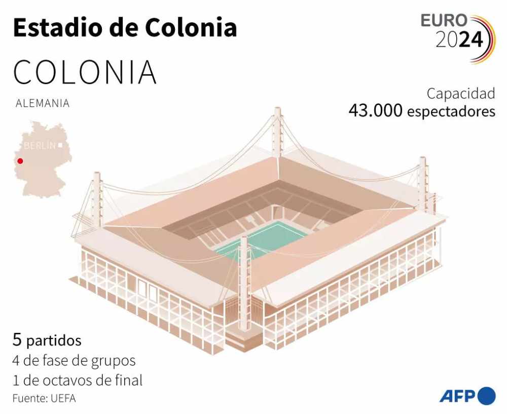 El estadio de Colonia, que acoge cinco partidos de la Eurocopa 2024 de fútbol en Alemania. Foto: AFP 