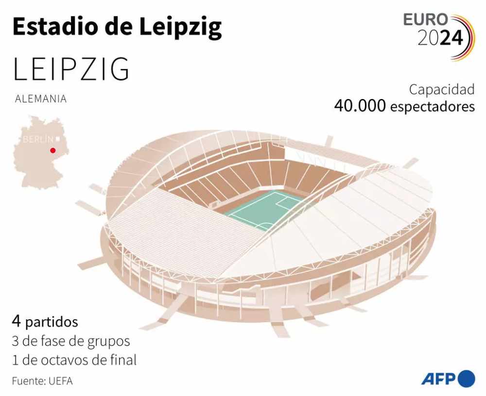 El estadio de Leipzig, que acoge cuatro partidos de la Eurocopa 2024 de fútbol en Alemania. Foto: AFP